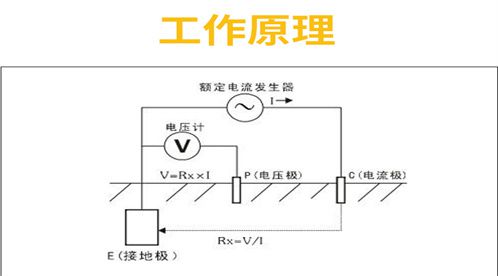 接地電阻測(cè)試儀安全使用和基本概念大全【易造防雷】