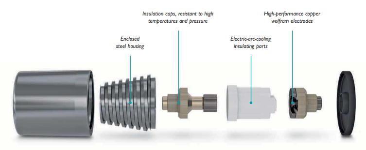 SPD浪涌保護器的應(yīng)用場景-組件