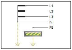 SPD浪涌保護器的應(yīng)用場景-TT系統(tǒng)