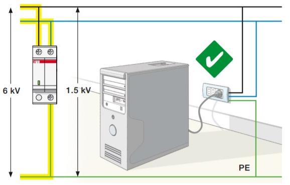 浪涌保護器的工作原理-電位連接
