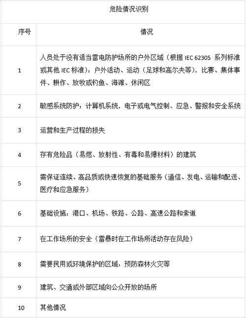 雷電預警系統應用的典型區域