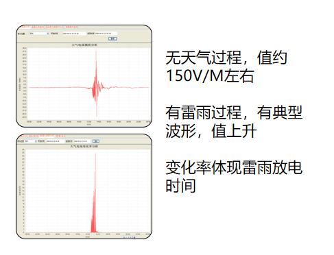 雷電預警系統