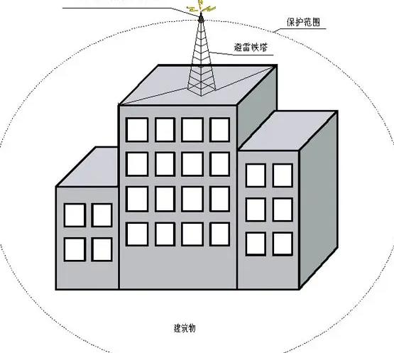 三級防雷規范和要求