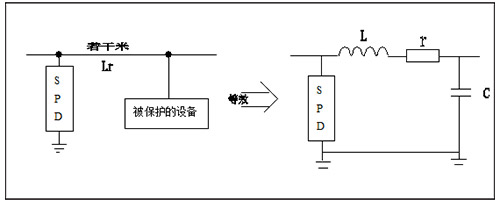 浪涌保護器安裝需要注意的距離 浪涌保護器安裝需要注意的距離