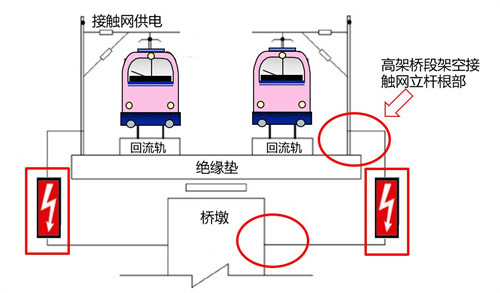 地極保護器-工作狀態 地極保護器-工作狀態