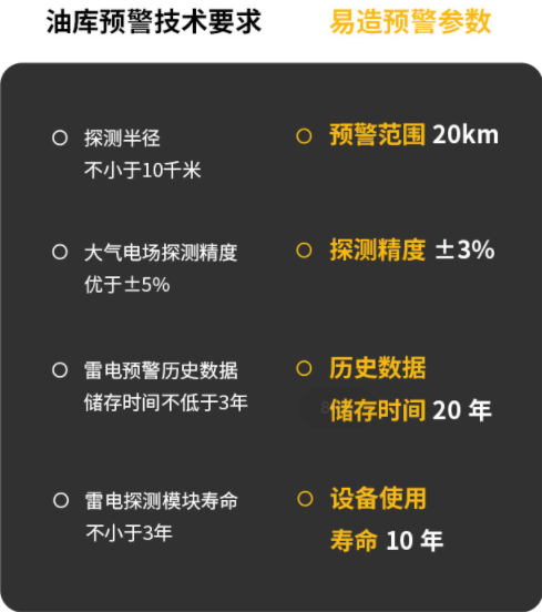 雷電監控預警系統用在哪？你知道幾個？