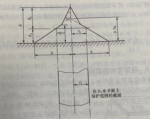 避雷線的保護范圍計算公式