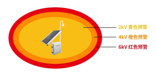 雷電預警系統(tǒng)-雨天報警