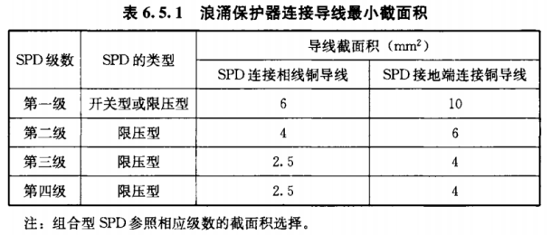 浪涌保護(hù)器—導(dǎo)線最小截面積