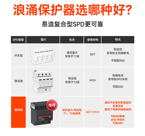 浪涌保護器哪種品牌的好耐用