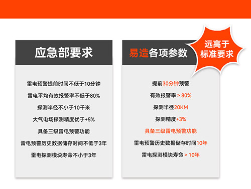 油庫安裝雷電預警多少錢-符合應急要求