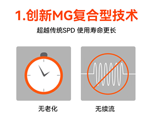 浪涌保護器的作用-復合型技術