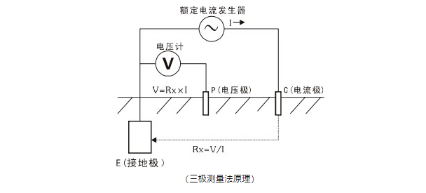接地電阻監測儀