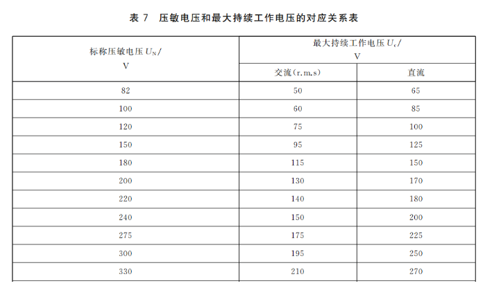 浪涌保護(hù)器Uc值