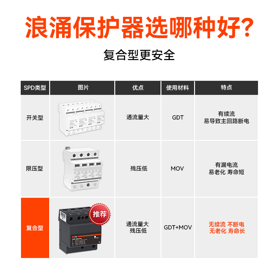 浪涌保護器.jpg