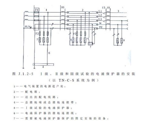 TN-C-S系統