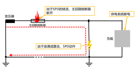 開關型浪涌保護器的工作狀態