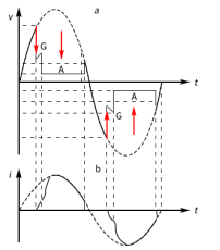 浪涌保護器的工作原理-氣體放電管