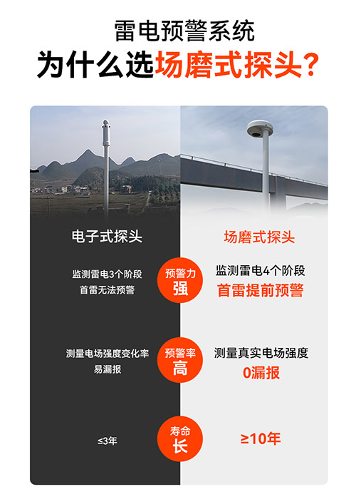 為什么場磨式大氣電場儀比普通傳感器更靠譜