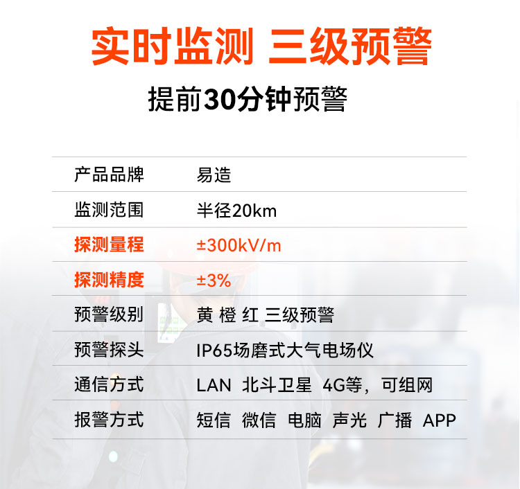 高效雷電預(yù)警系統(tǒng)提前30分鐘報警